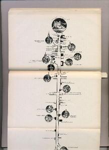 Edinburgh, Official Guide, 1938 -  select me for a larger image